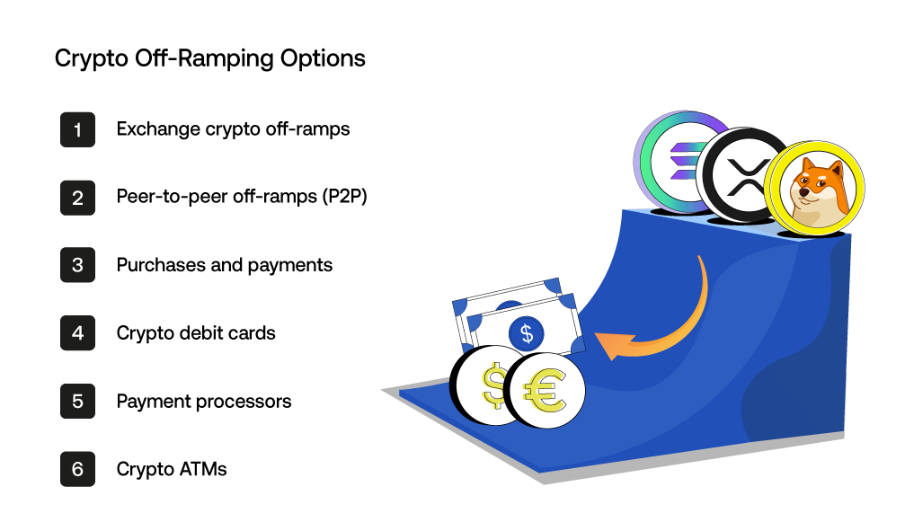 crypto off ramp