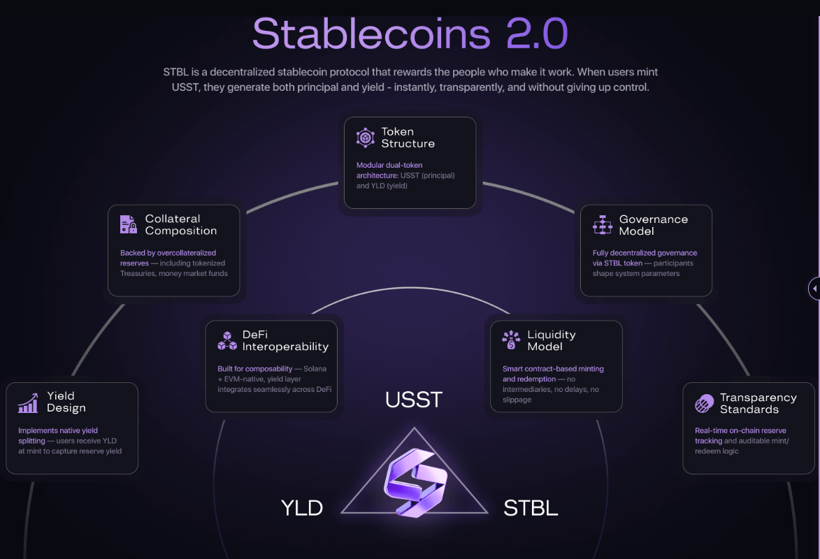 Illustration of Stablechain USDT-native blockchain architecture with on-ramp and off-ramp flows, highlighting USDT as gas token and rapid transaction finality