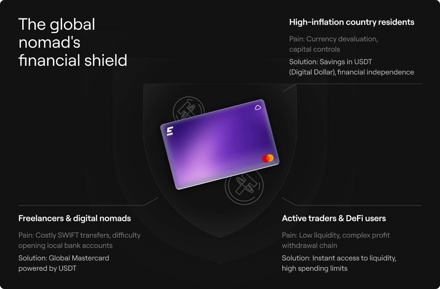 Sleek black private stablecoin off-ramp debit card illustration showing USDT to fiat conversion without KYC, seamless crypto spending 2026