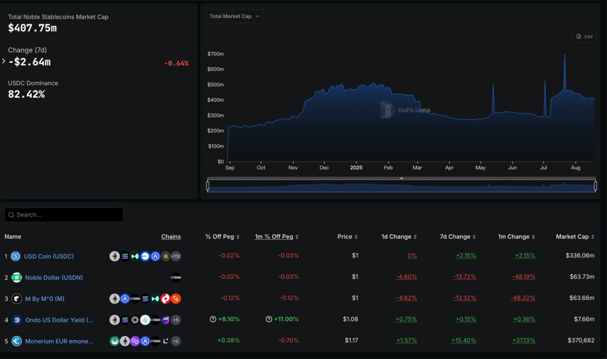 Stable Layer-1 USDT gas payments interface