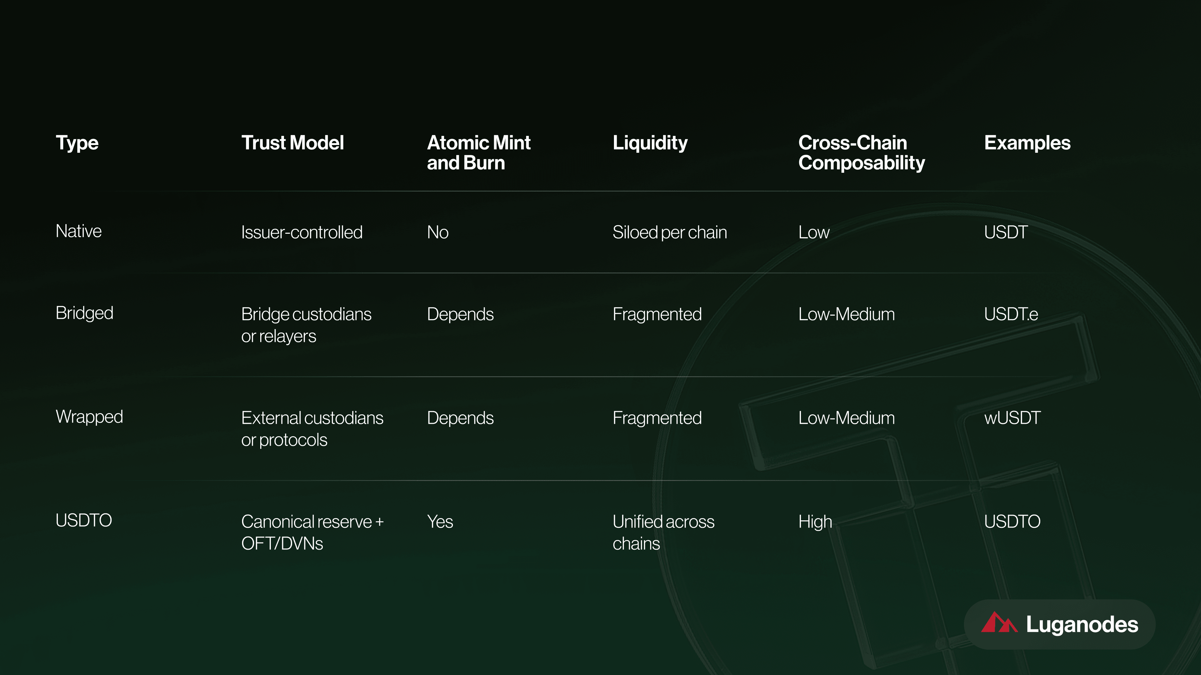 stablecoin liquidity fragmentation chart