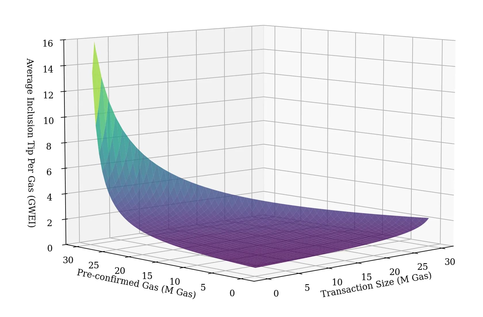 crypto transaction threshold graph