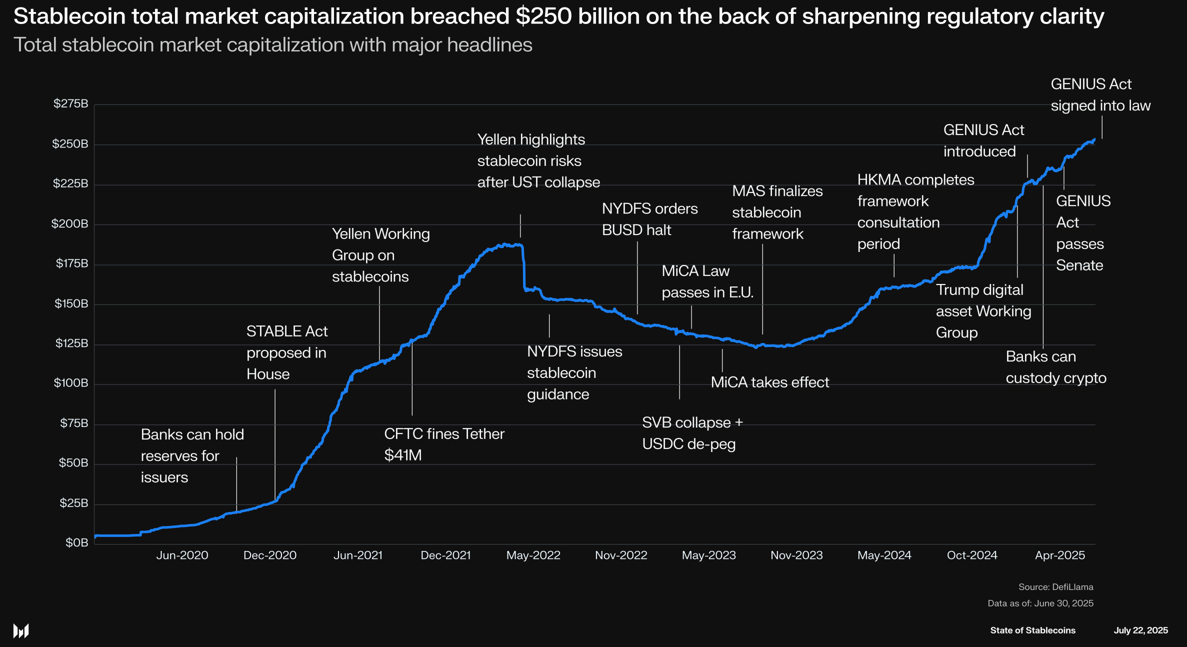 Latin America cross-border stablecoin payments