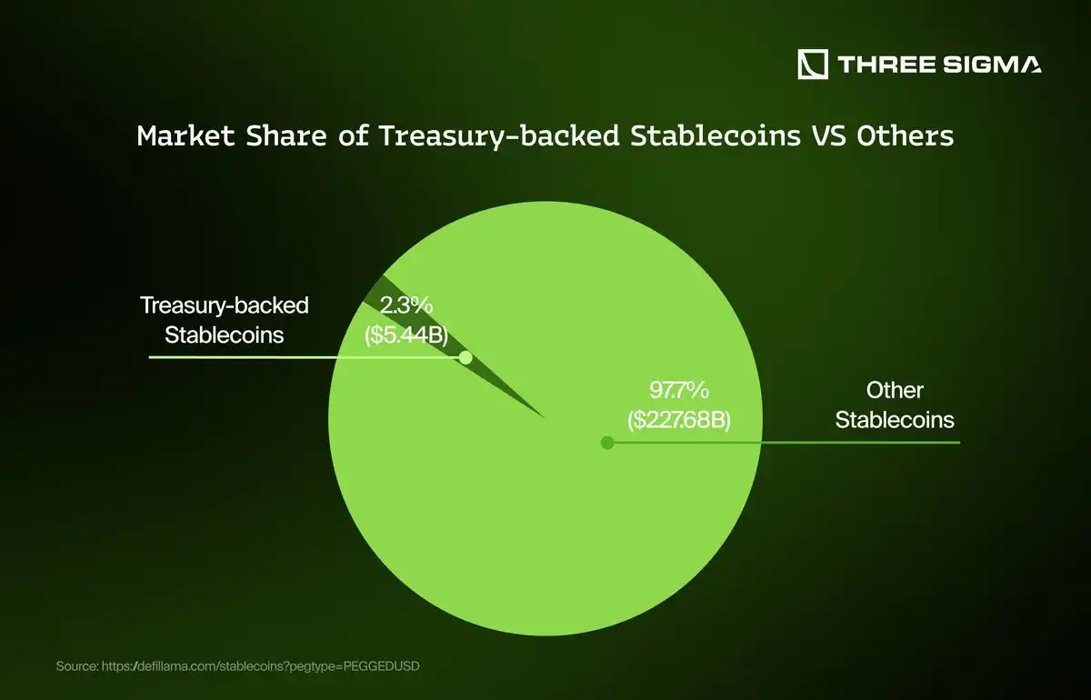 stablecoin transaction fee comparison chart