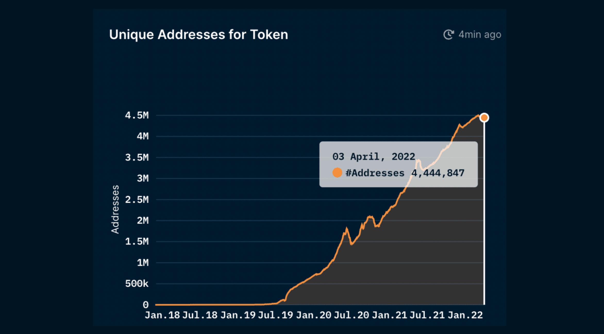 algorithmic stablecoin depeg chart