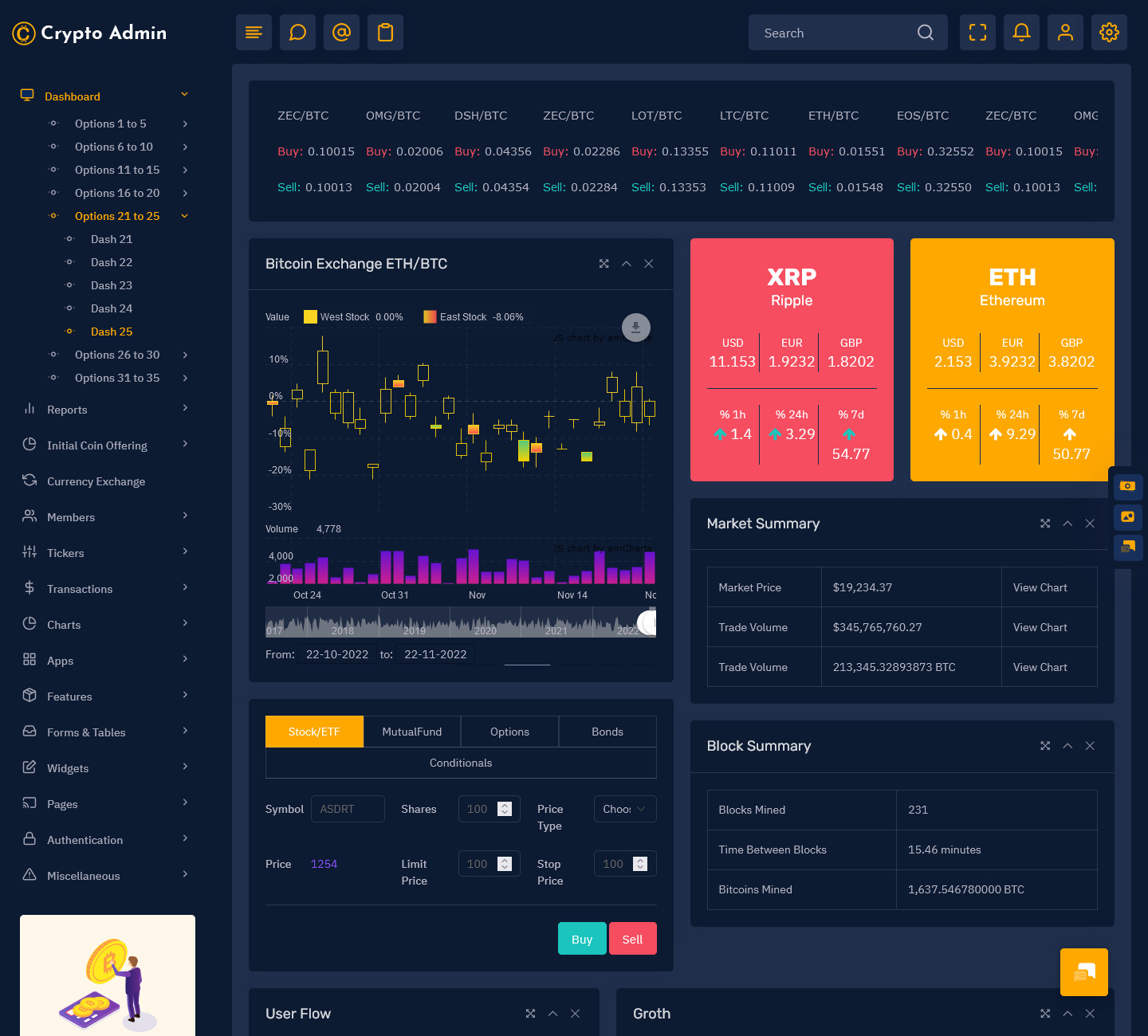 crypto transaction limits dashboard