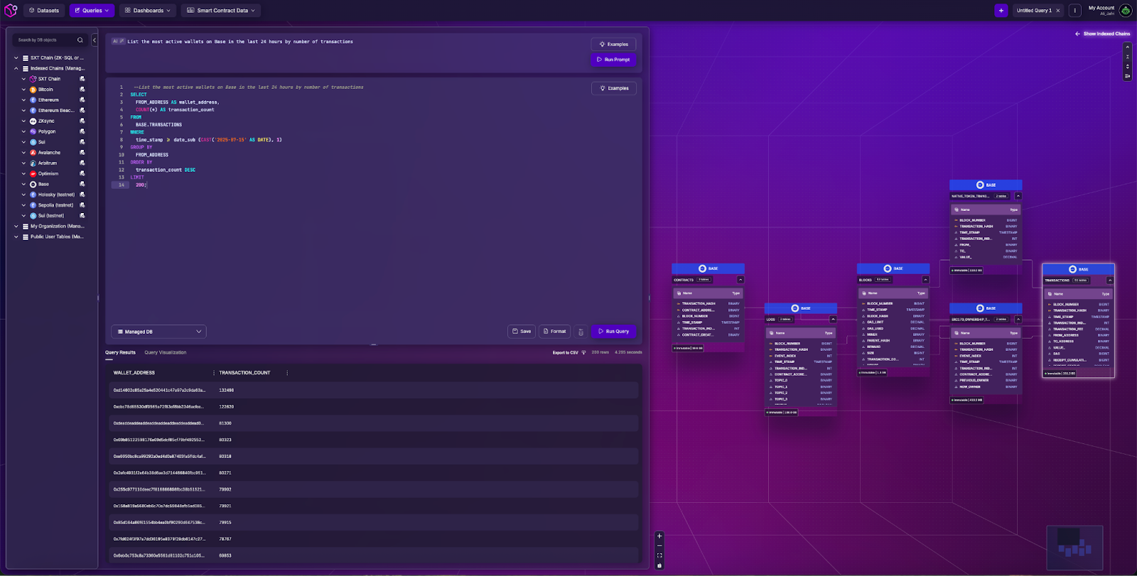 Stablechain fast transaction finality dashboard