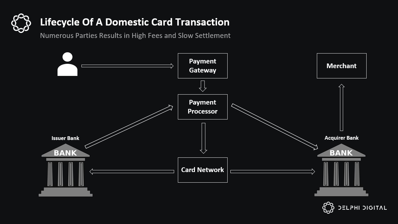 stablecoin card Latin America inflation protection