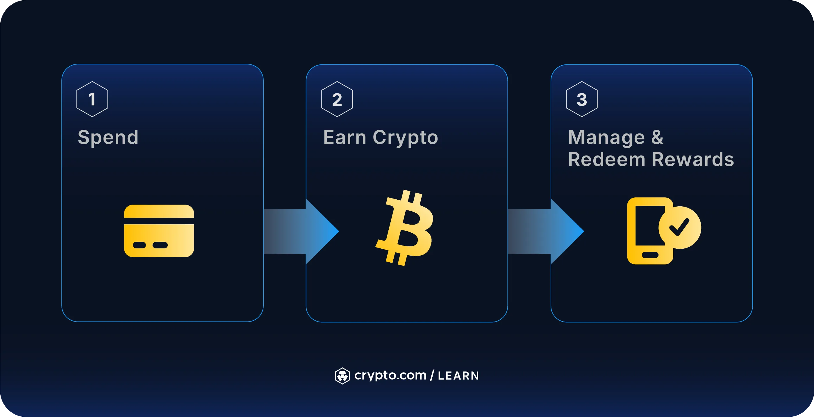 Crypto card spending limit notification