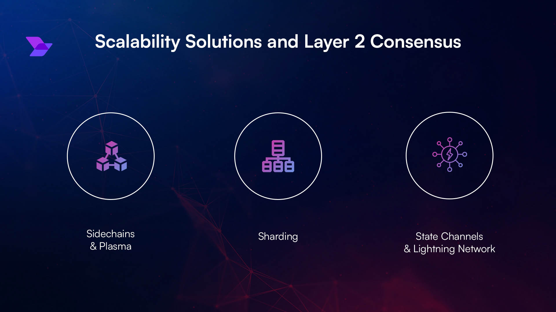 Stable blockchain high throughput network
