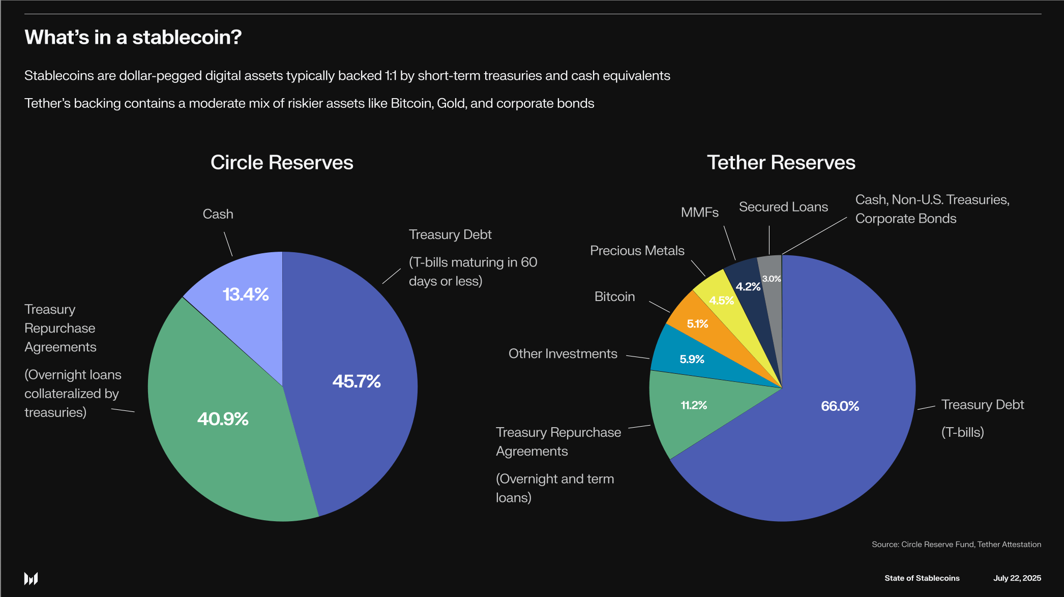 Modern B2B payment dashboard displaying stablecoin and fiat transactions side-by-side, illustrating cross-border business payments innovation in 2024.