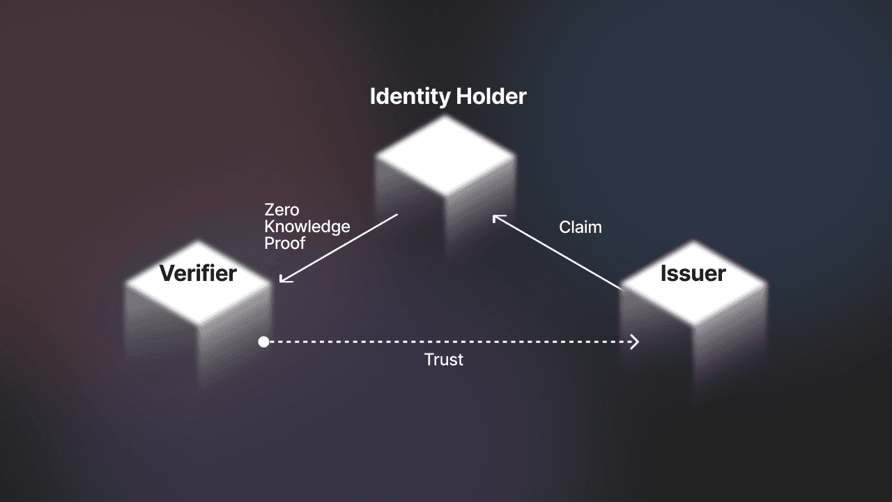 zero knowledge proof diagram