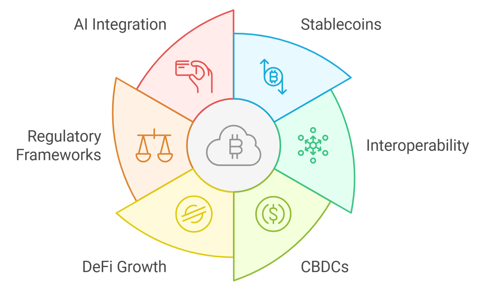Stable blockchain transaction speed and low fees infographic